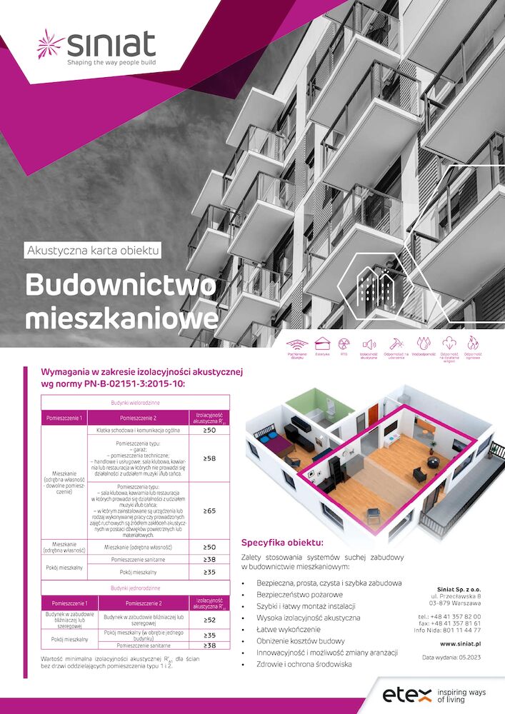 Budownictwo mieszkalne